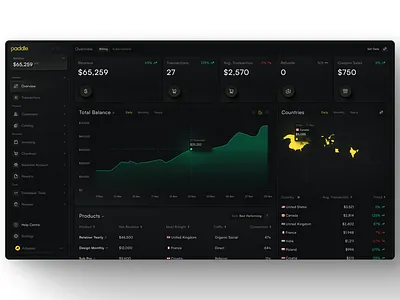 Financial Dashboard dashboard financial fintech