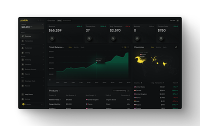 Financial Dashboard dashboard financial fintech