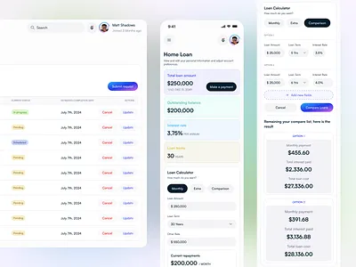 Banking Dashboard - Sharia admin analytics bank crm dashboard design finance graphs product design saas sales ui
