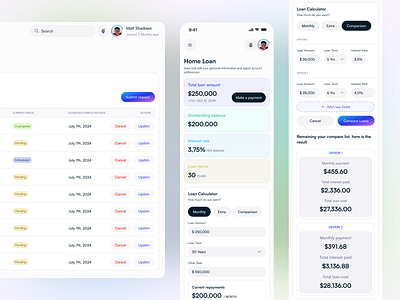 Banking Dashboard - Sharia admin analytics bank crm dashboard design finance graphs product design saas sales ui