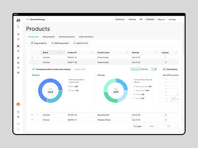 AICONIC / Demand Planning ai app application artificial intelligence dashboard demand planning poland product design table ui ux webapp webdesign website