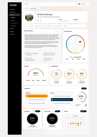 People Profile of an Operation System