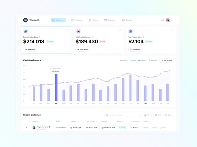 WunderUI - Figma Design System charts dashboard design system figma icons infograpgics interface layouts pages ui design website wunderui