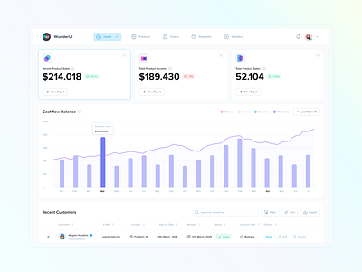 WunderUI - Figma Design System charts dashboard design system figma icons infograpgics interface layouts pages ui design website wunderui