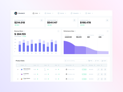 Simple Analytics Dashboard admin analytics backend charts dashboard figma infographics interface panel wallet