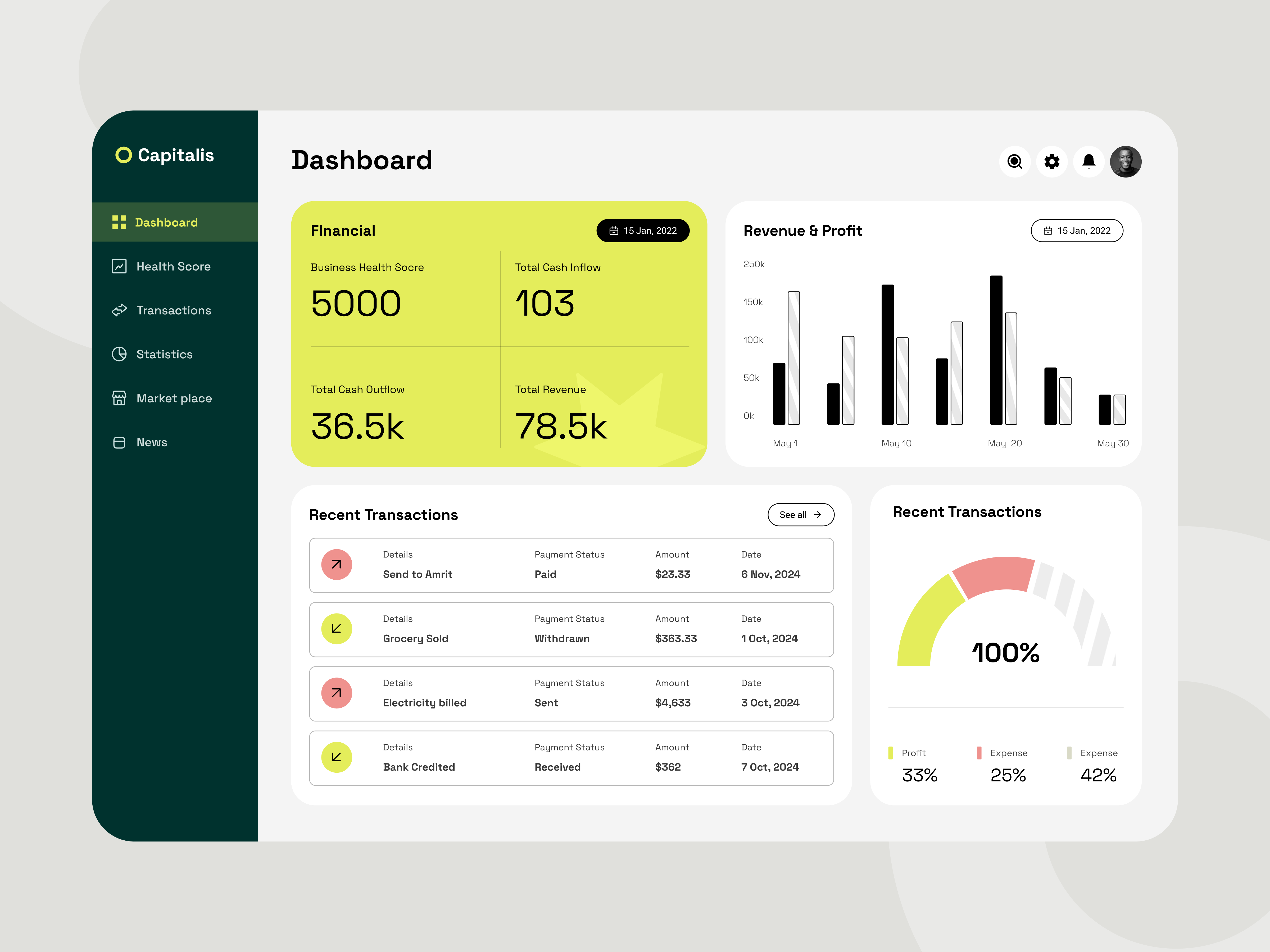 Profit & Loss in Business Dashboard businessfinance businessmetrics cashflow expensetracking financeinsights financialanalysis financialdashboard financialgoals financialhealth financialplanning financialreporting investmenttracking moneymanagement profitandloss profitmaximization roi saas dashboard saas deshboard trendy dashboard uiuxdesigner
