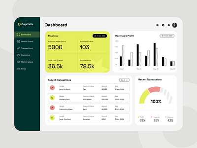 Profit & Loss in Business Dashboard businessfinance businessmetrics cashflow expensetracking financeinsights financialanalysis financialdashboard financialgoals financialhealth financialplanning financialreporting investmenttracking moneymanagement profitandloss profitmaximization roi saas dashboard saas deshboard trendy dashboard uiuxdesigner