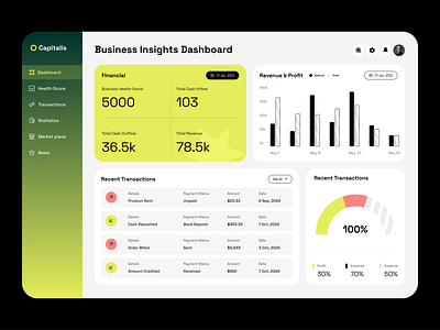 Profit & Loss in Business Dashboard businessfinance businessmetrics cashflow expensetracking financeinsights financialanalysis financialdashboard financialgoals financialhealth financialplanning financialreporting investmenttracking moneymanagement profitandloss profitmaximization roi saas dashboard saas deshboard trendy dashboard uiuxdesigner