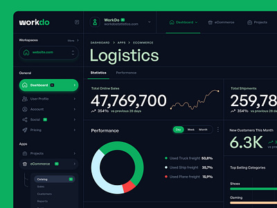 workdo - dashboard design dashboard design graphic design ui uiux ux