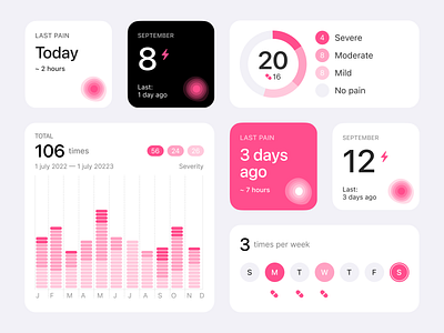 MiG: Migraine Tracker Widgets app design fitness headache headaches health ios ios app ios widget migraine simple ui widget widgets