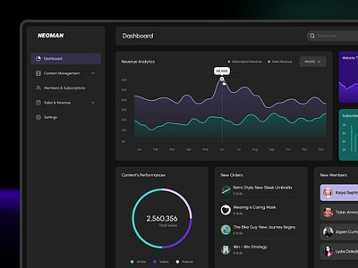 Content Management Admin Panel admin admin panel app design blog content management dashboard design dribbble minimal product design saas ui ui design user experience user interface ux ux design visual design web app web app design