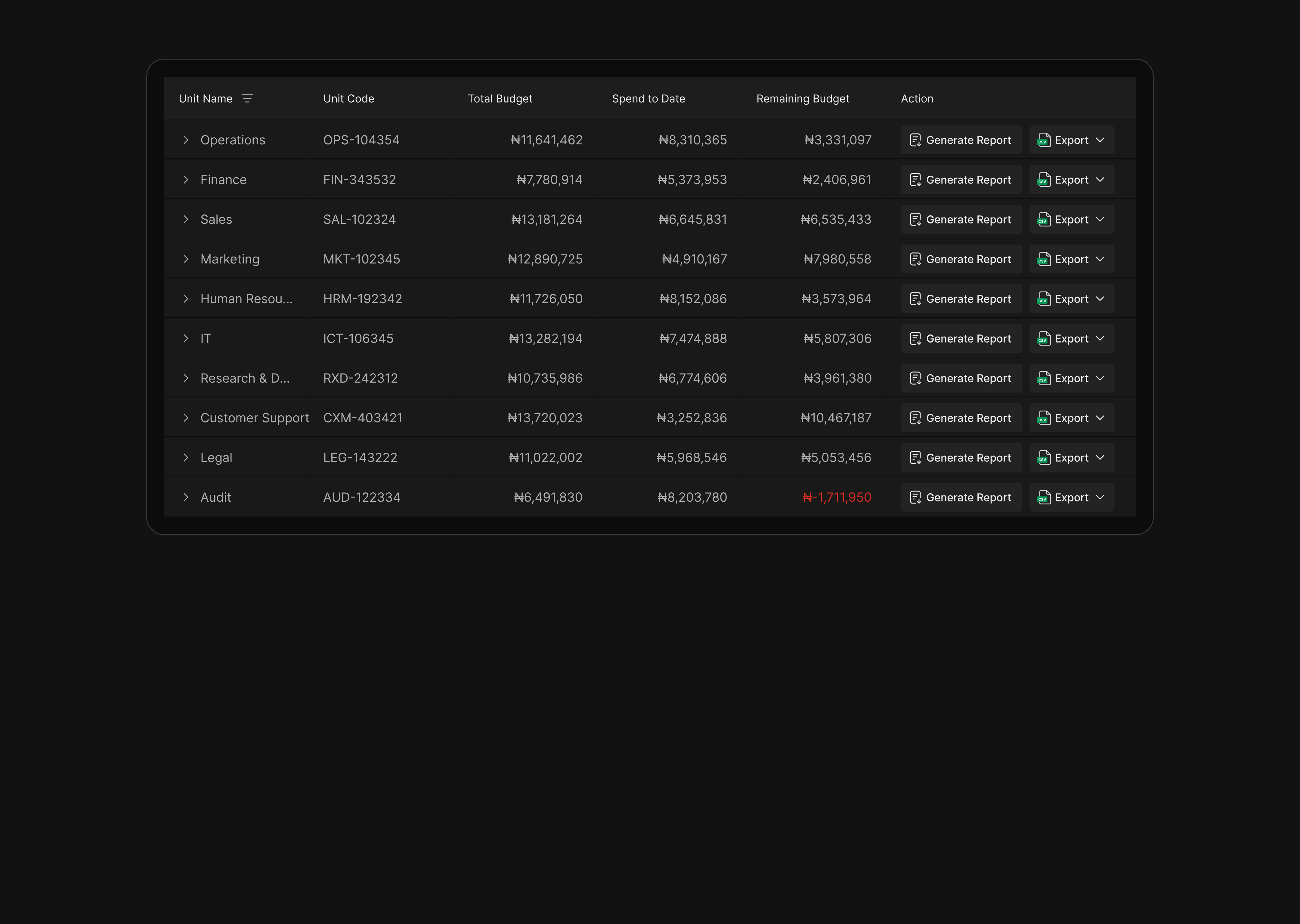 Nested Table UI for Business Management Teams by Toni Adegbenro on Dribbble