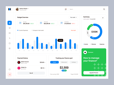 Personal Finance Dashboard app b2b banking cards chart clean design finance fintech payment saas startup ui ux wallet web