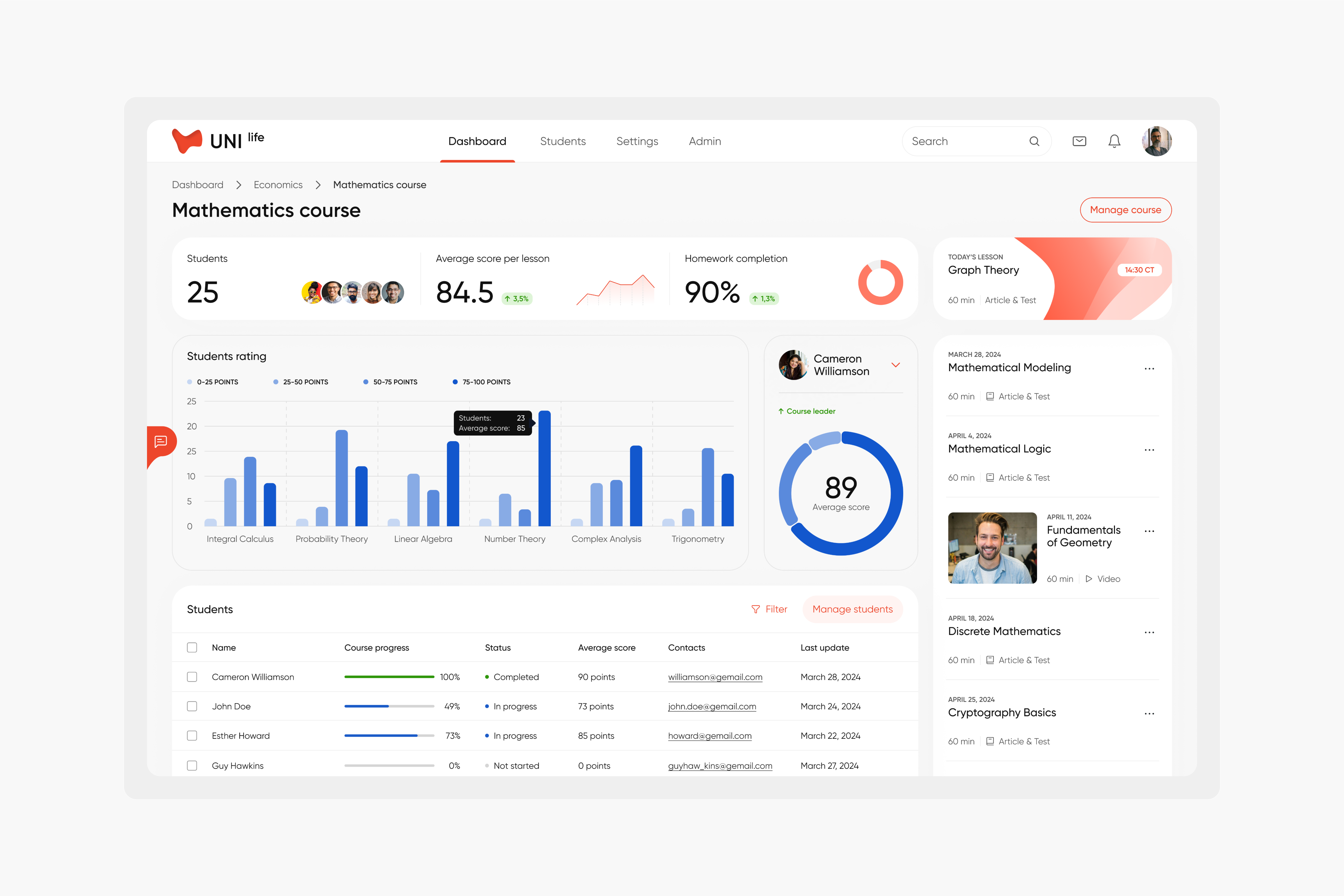 Presenting UNI life: Online learning platform app cleanui dashboard inspiration interaction interface product productdesign ui usability userexperience userinterface ux web wireframe