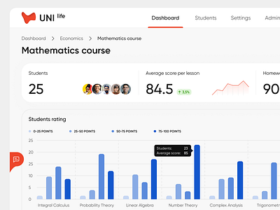 Presenting UNI life: Online learning platform app cleanui dashboard inspiration interaction interface product productdesign ui usability userexperience userinterface ux web wireframe