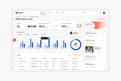 Presenting UNI life: Online learning platform app cleanui dashboard inspiration interaction interface product productdesign ui usability userexperience userinterface ux web wireframe