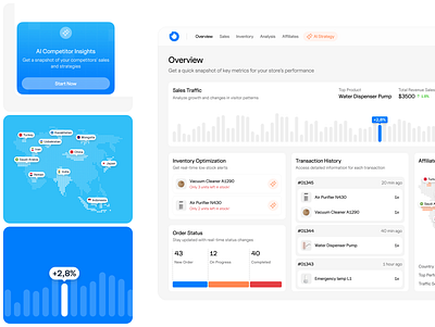 ShopTrack AI - Product Performance Analysis Dashboard analytics crm customer management customer relationship manager dashboard dashboard crm demographic ecommerce dashboard graph inventory management product product design product performance sales sales management transaction ui