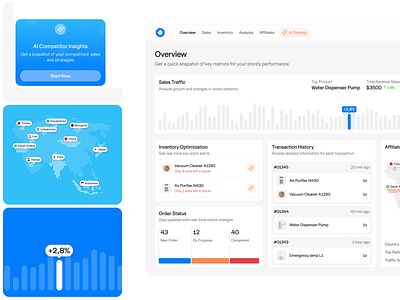 ShopTrack AI - Product Performance Analysis Dashboard analytics crm customer management customer relationship manager dashboard dashboard crm demographic ecommerce dashboard graph inventory management product product design product performance sales sales management transaction ui