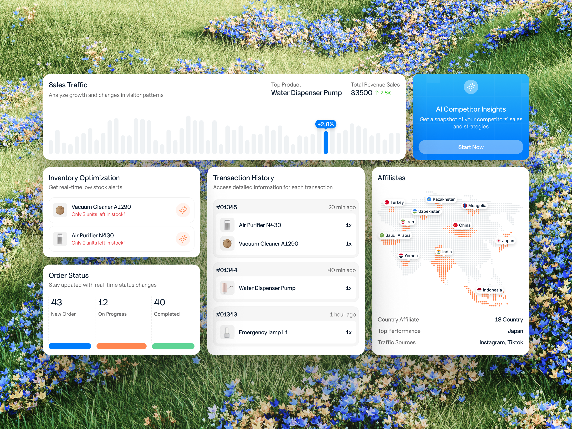 Example of Premium Dashboard For Saas / Ai / Crm