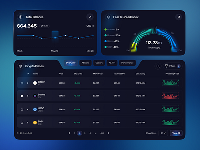 UI Component - Crypto Exchange Platform card chart crypto exchange crypto website cryptocurrency dashboard design elements exchange trade ui ui element