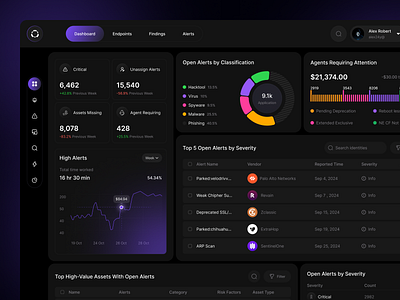 Cybersecurity Admin Dashboard admin panel charts cloud security cyber security dashboard dashboard ui data security investment management network security platform private cloud saas security uiux website design