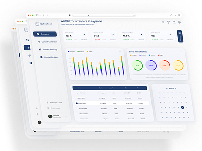 Web App Design for NYBRHD app application brand branding dashboard dashboard design design digital digital art graphic design identity branding saas ui ui design ui ux ui ux design ux ux design web app web application