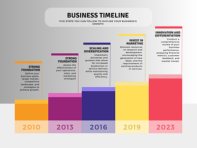 Timeline Presentation graphic design