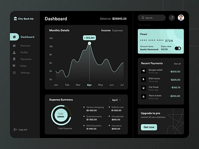 Finance Management Dashboard b2b bank budget card cost expense summary finance dashboard fintech income management dashboard payment problem solving saas ui ux design