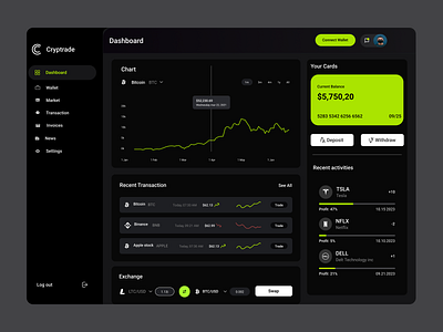 Trading Web app- Dashboard UI dashboard trading trading dashboard ui ui design