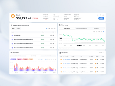 Web3 Crypto Analyze Tool analyze banking bitcoin blockchain chart crypto cryptocurrency dashboard etherium finance graph investment saas trade trading ui ux web web app web3