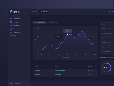 Paribus.io - Markets chart crypto dashboard design gromulski ui ux