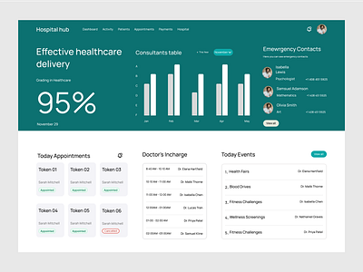 Hospital management website dashboard