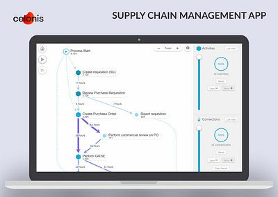 Supply chain managment app for Celonis celonis delloit sap supply chain managment ui design