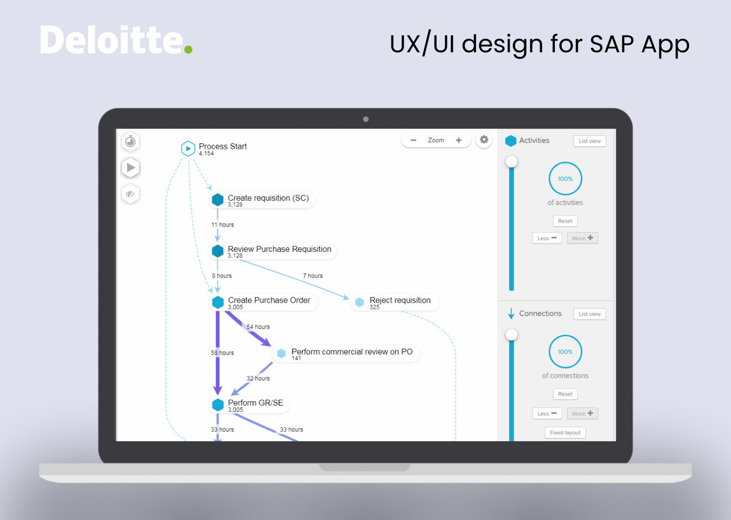 UX/UI design for SAP App big data infrastructure deloitte enterprise software robotic process automation sap supply chain managment ui design