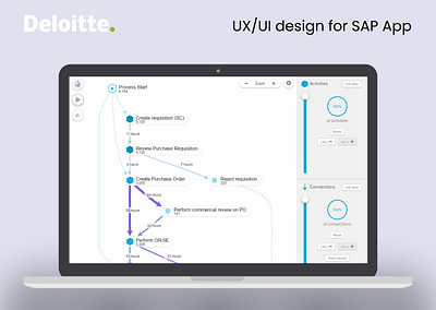 UX/UI design for SAP App big data infrastructure deloitte enterprise software robotic process automation sap supply chain managment ui design