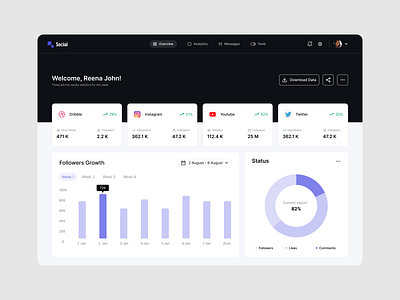 Social Media Dashboard dashboard design social media ui ux ux design visual design