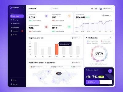 Shipment Management Dashboard | ShipFast branding business dashboard dashboard design dashboard ui design agency figma focotik landing page logistics morden morden design shipfast shipment managment ui ui design uiux ux