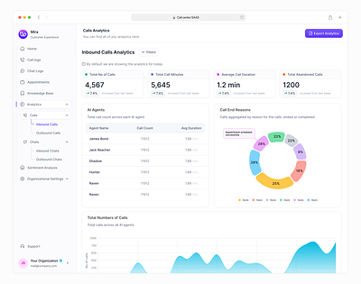 Conversational AI Analytics Page branding dashboard dashboard design design illustration investment logo minimal mobile ui saas app saas dashboard ui uiux uxdesign web app