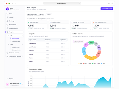 Conversational AI Analytics Page branding dashboard dashboard design design illustration investment logo minimal mobile ui saas app saas dashboard ui uiux uxdesign web app