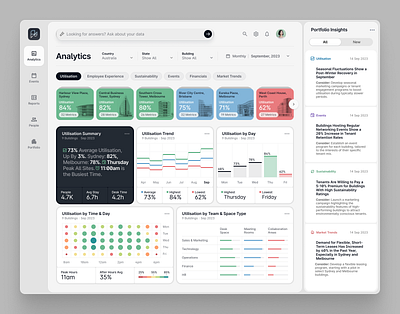 Commercial Property Analytics Dashboard dashboard data data visualization ui ux web design