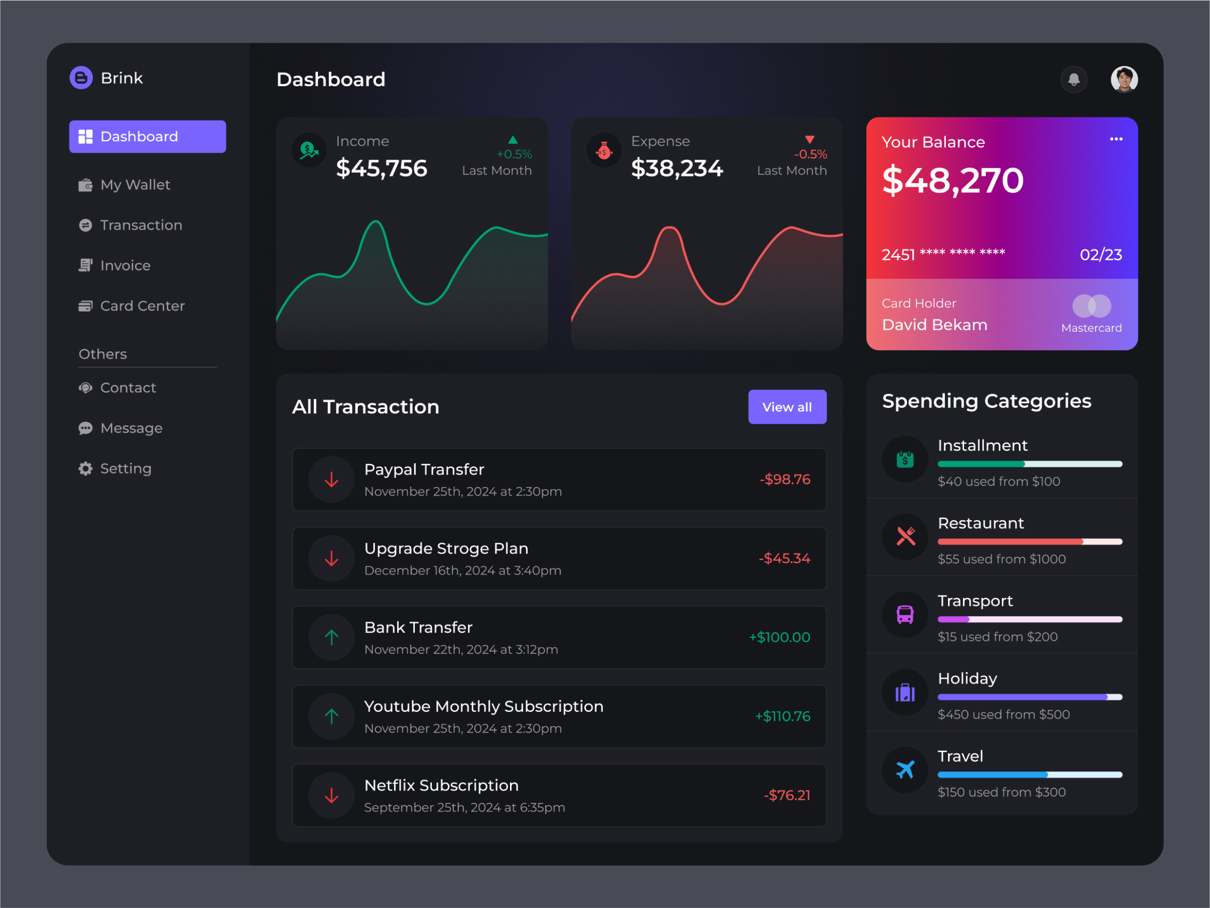 Example of Premium Dashboard Design