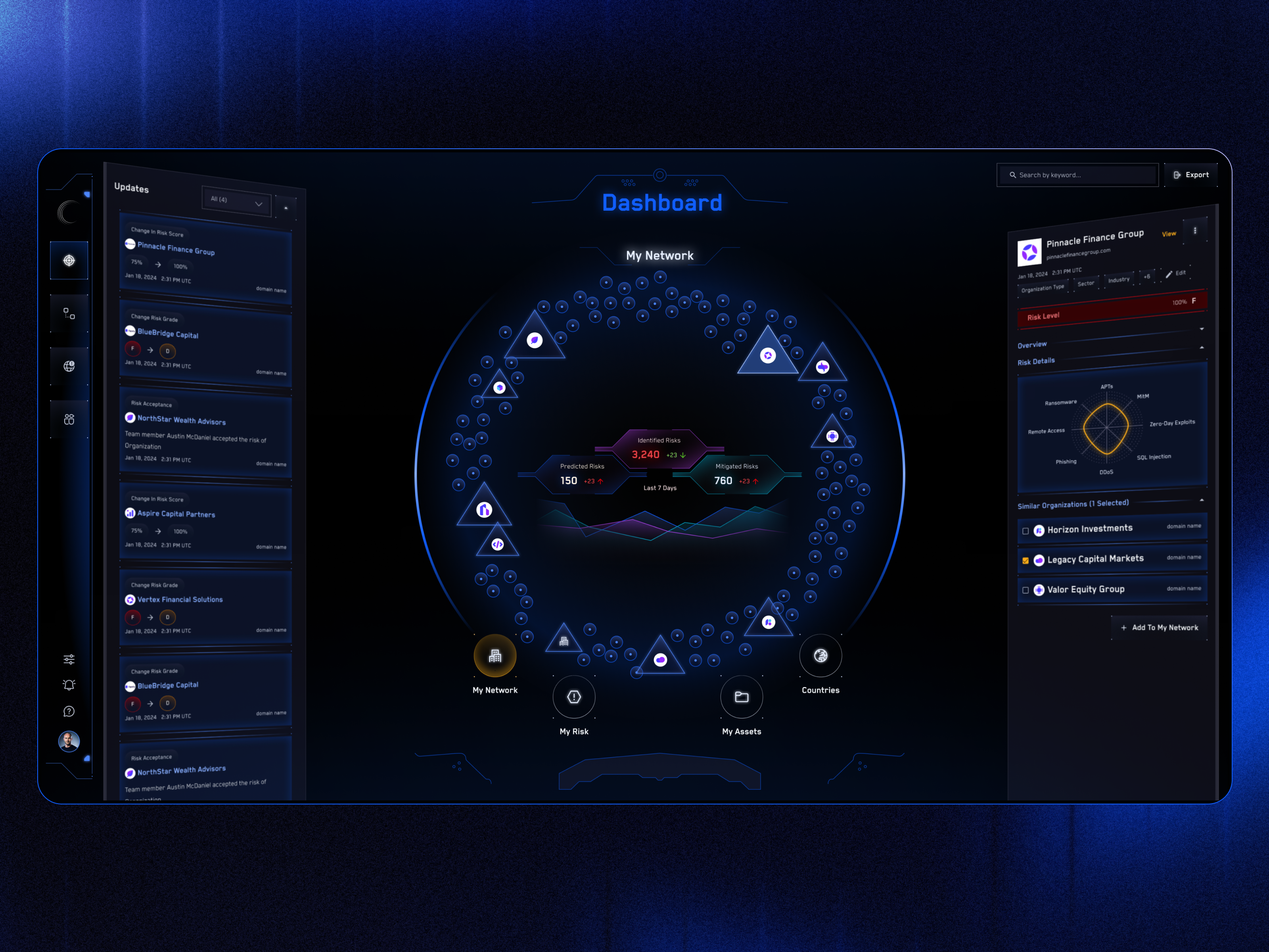 Example of Threat Intelligence Dashboard and Network