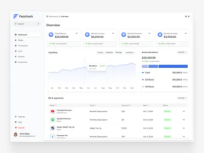 Fazztrack – Fintech Dashboard Design dashboard design inspiration figma financial technology fintech light mode mobile app ui design user interface ux design web app