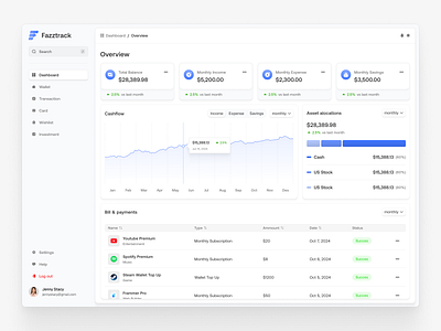 Fazztrack – Fintech Dashboard Design dashboard design inspiration figma financial technology fintech light mode mobile app ui design user interface ux design web app