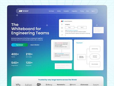 Eraser Landing Page Concept agency ai landing dashboard dashboard landing edtech flowchart hero page herso section landing landing page minimal teams userflow web web design web page web3 landing webapp website whiteboard