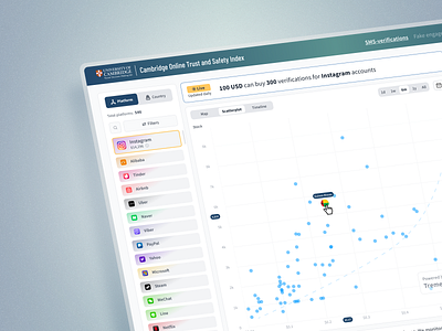 COTSI - Webtool design application brandign branding cambridge dashboard figma graphic design interface light logo mobile app design prototyping saas design scatterplot typography ui ui design user experience ux design web design