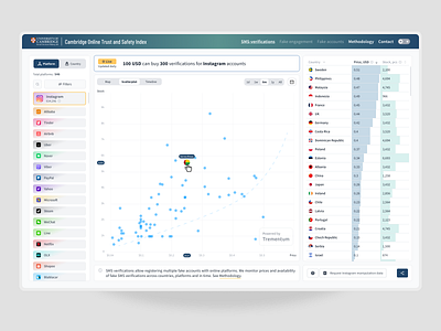 COTSI - Webtool design application brandign branding cambridge dashboard figma graphic design interface light logo mobile app design prototyping saas design scatterplot typography ui ui design user experience ux design web design