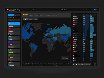 COTSI - Dark mode webapp UI application branding cambridge dark mode dashboard figma graphic design interface logo mobile app design prototyping saas design typography ui ui design user experience ux design web design