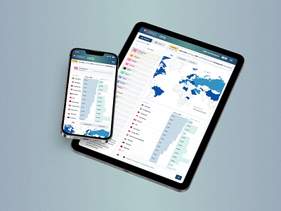 Tablet and Mobile UI application concept dashboard design figma graphic design interface light ui mobile app design mobile ui prototyping responsive responsive ui saas design tablet tablet ui typyography ui ui design user experience