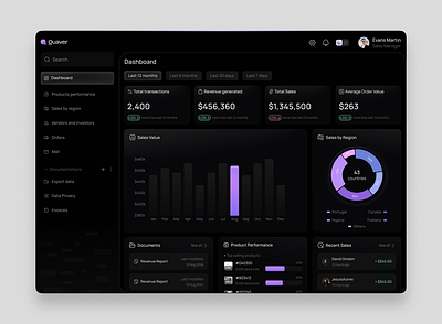 Quaver's Sale Dashboard dashboard sales sales dashboard ui uidesign